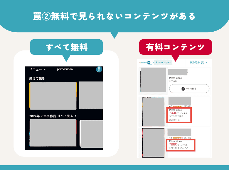 Amazonプライム無料体験の罠②無料で見られないコンテンツがある